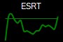 ESRT